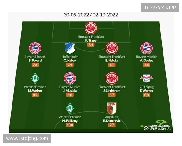 最佳足球游戏中德甲球队实力排名与推荐阵容